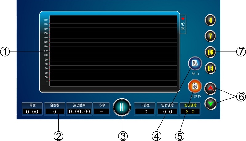 向日葵污APP楼梯机运动曲线