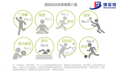 大数据揭秘2017年我国健身器材行业未来发展之路